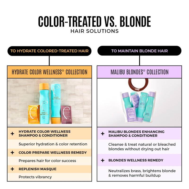 Malibu C Blonde Shampoo & Conditioner Set | Protects Color Vibrancy & Infuses Moisture - Sulfate-Free Hair Care