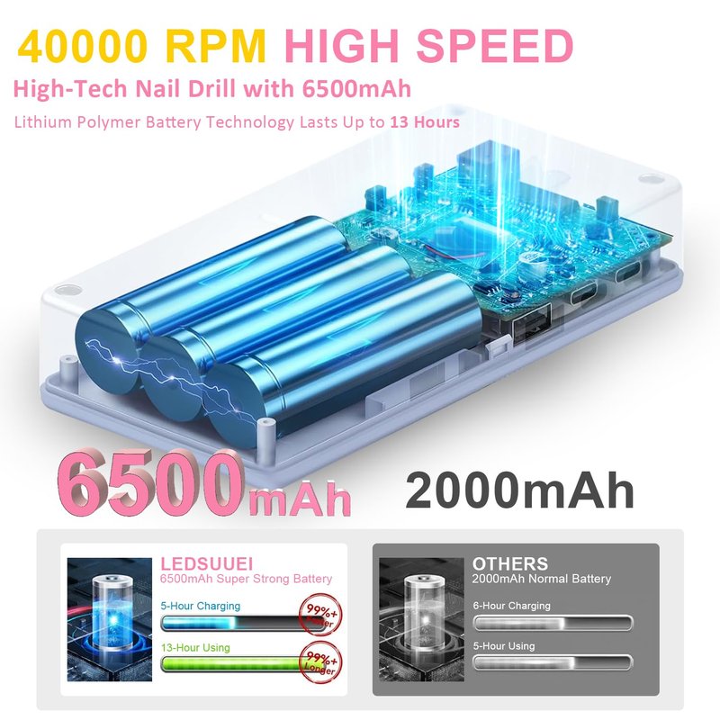 Professional Electric Nail Drill LEDSUUEI: 40000RPM Electric Nail File 2024 Pro High Tech Fast Removal Electric Nails Drill Kit 6500mAh Rechargeable Nail Drill Nail File Tool for Manicure Salon Home
