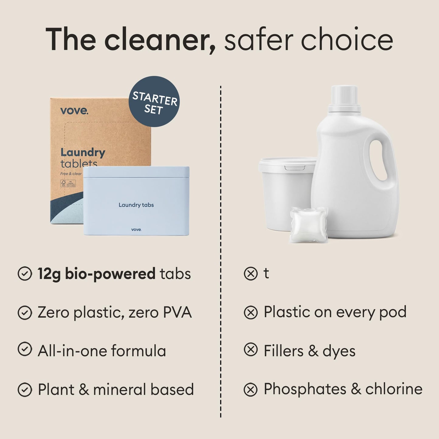 Vove Laundry Detergent Tablet Starter Set, 40 Loads with Reusable Storage Tin - Plastic-Free, PVA-Free, Zero Microplastics - Enzyme-Powered, Plant-Based, Fragrance-Free, Works in Cold Water