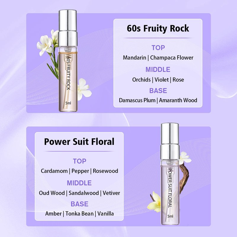 Roseye 6pcs Fashion Capital Perfume Samples Set,Travel Size Mini Perfume with Scent Cards, Inspired by American Fashion Icons, Perfume Discovery Set Holiday & Birthday Gift Idea