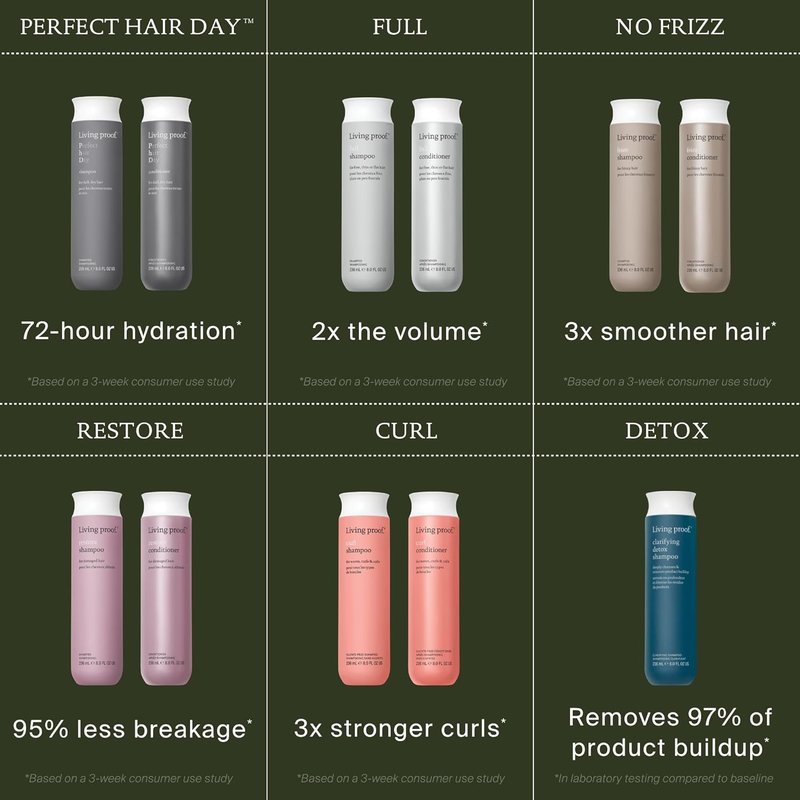 Living Proof Full Conditioner - Volumizing & Moisturizing Formula for Color-Treated Hair | Silicone-Free, Adds Volume & Shine