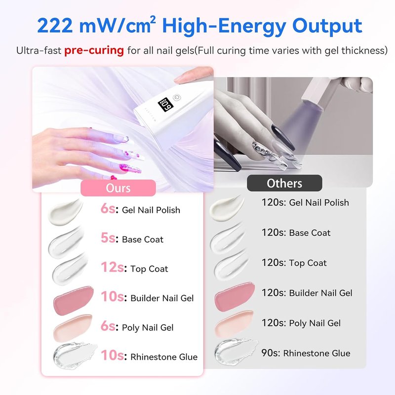Makartt Portable Cordless UV LED Nail Lamp - 222 mW/cm² Mini Dryer for Rhinestone Glue & Poly Nail Gel | Rechargeable with LCD Display & Smart Sensor