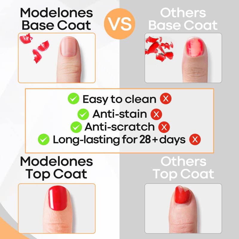 modelones Gel Nail Polish Top Base Coat, 2 PCS Clear High Glossy No Wipe Long Lasting Soak Off Home Salon DIY Manicure Gift for Women
