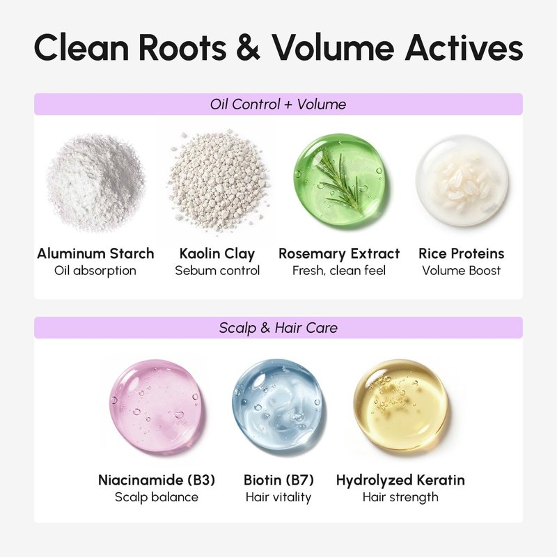 Dry Shampoo Powder for Women & Men - Volumizing Talc-Free Formula with Biotin & Keratin | Travel Size Hair Care
