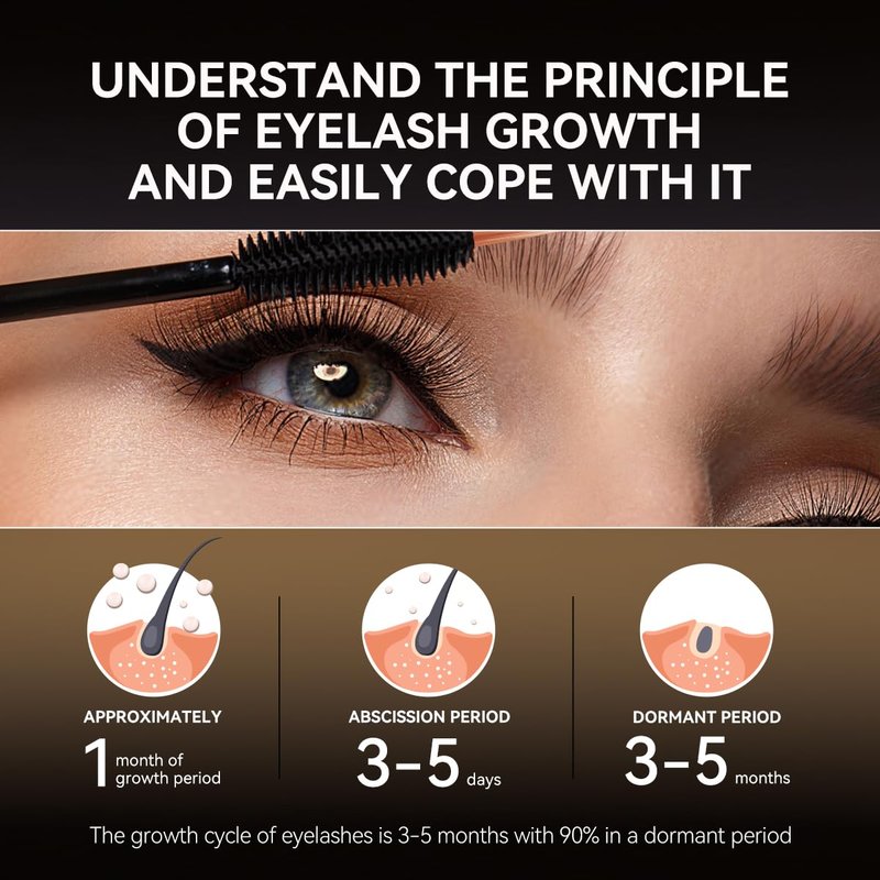 LANBENA Eyelash Growth Serum - Advanced Formula for Longer, Fuller, Thicker Lashes | 3ml