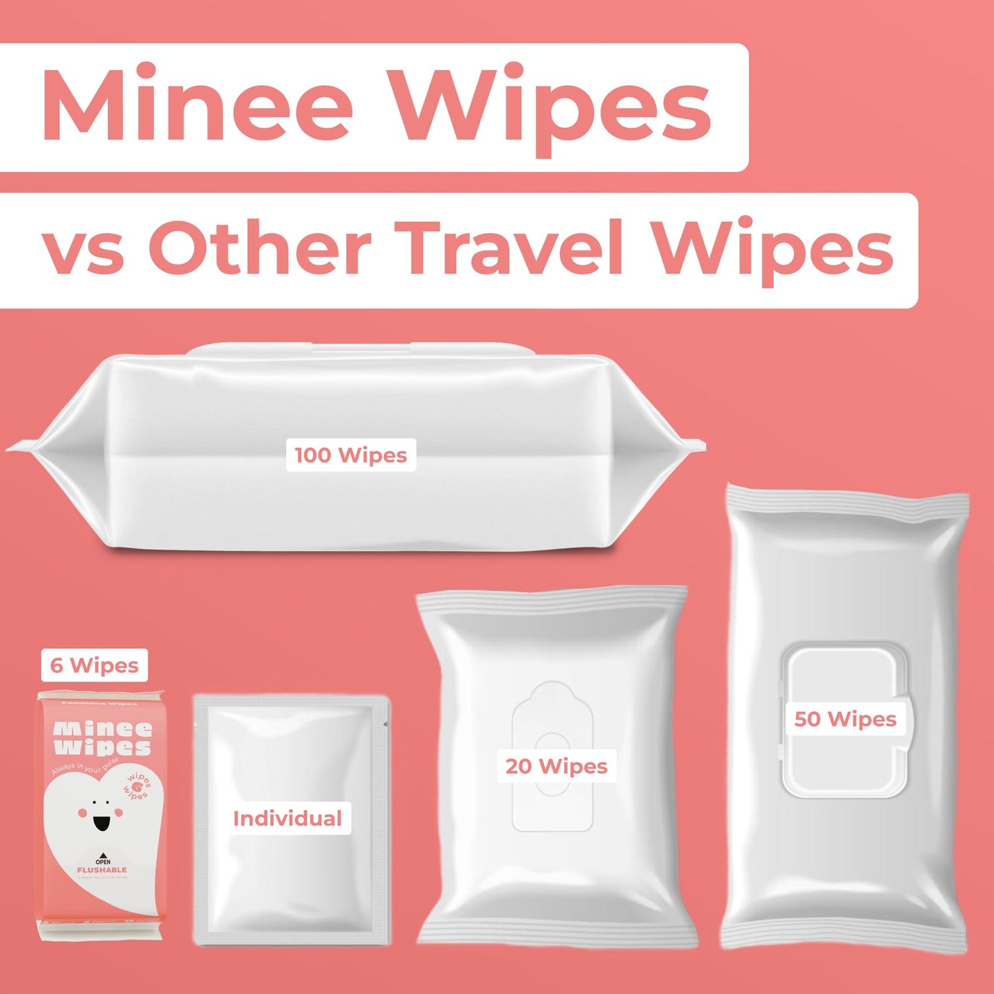 Feminine Wipes for Women – Flushable pH Balanced Wipes, 99% Water & Aloe – Unscented, Gentle Intimate & Period Care with Odor Protection – Daily Hygiene & Travel Essentials – 8 Pack, 48 Wipes
