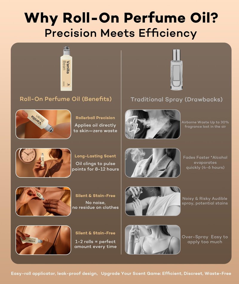 purefittech Pheromones Perfume for Women, Vanilla Bean Fragrance Roll-on Long Lasting Pheromone Perfume Oil, 0.34 fl oz (10ml) Travel Size Extrait de Parfum Made in USA