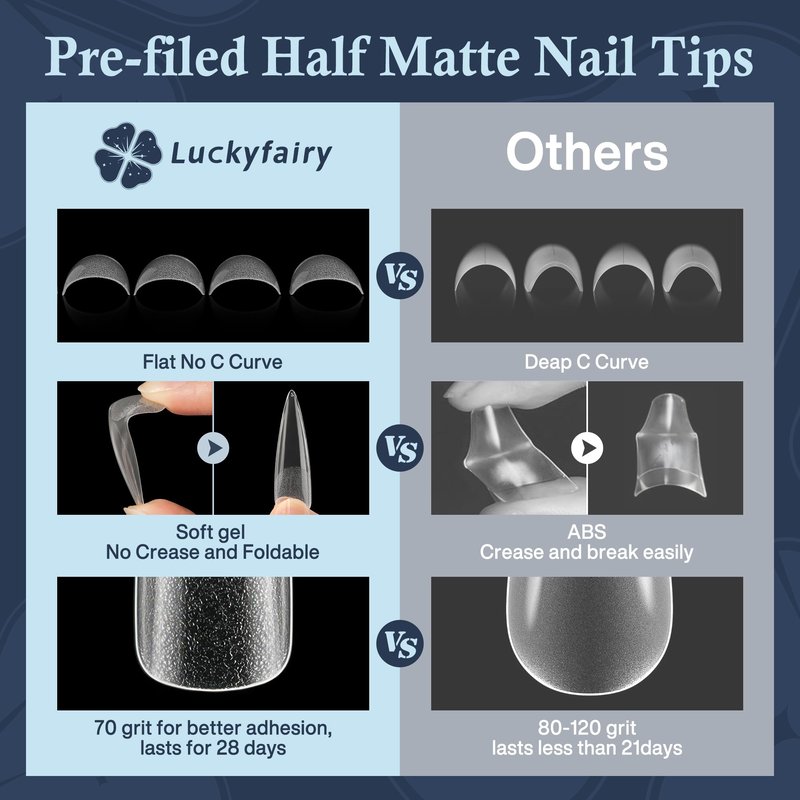 Luckyfairy XXL Stiletto Nail Tips 120 Pcs Full Cover Pre-buff Stiletto Gel Press On Nails Flat Tips for Acrylic Nails for Home DIY Nail Extensions 12 Sizes