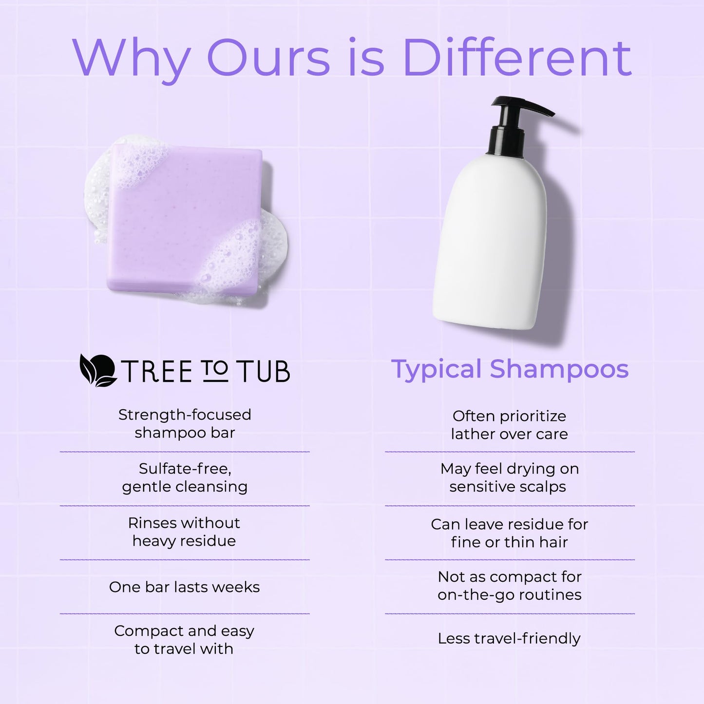 Tree To Tub Rosemary Rice Water Shampoo Bar - Sulfate-Free Strengthening Solid Shampoo with Caffeine & Biotin – Plastic-Free Hair Soap for Thicker-Looking Hair, Natural & Suitable for Sensitive Scalp