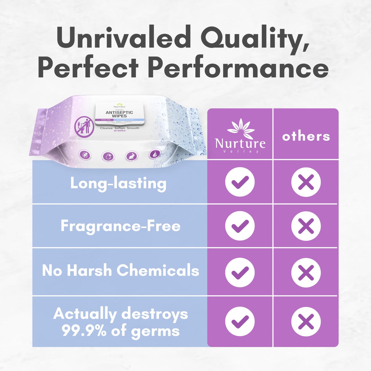 Nurture XL Antibacterial Body & Hand Sanitizing Wipes | Alcohol-Free Antiseptic Wet Towelettes for Germ Removal, Disinfecting Skin, Sanitizing Hands |Cleaning Cloths | Adults & Baby | Thick & Strong