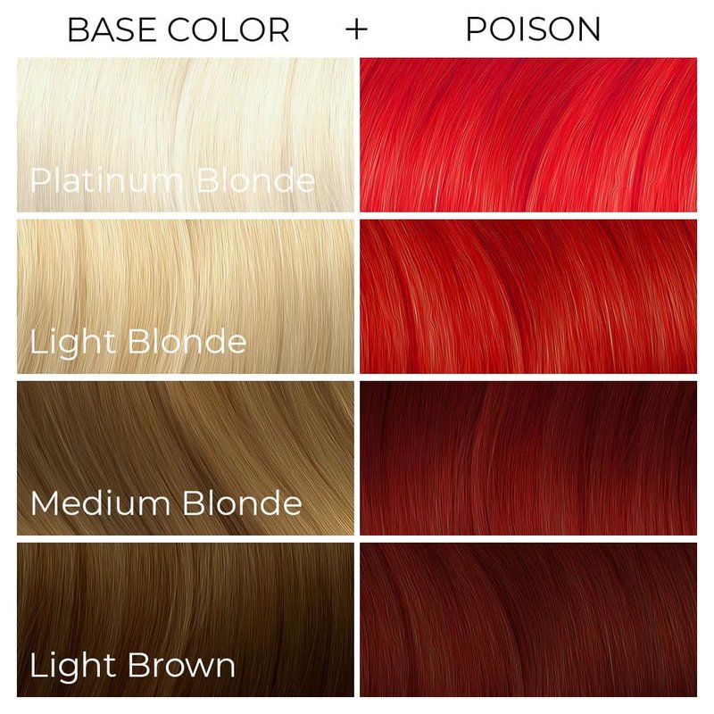ARCTIC FOX Vegan and Cruelty-Free Semi-Permanent Hair Color Dye (8 Fl Oz, POISON)
