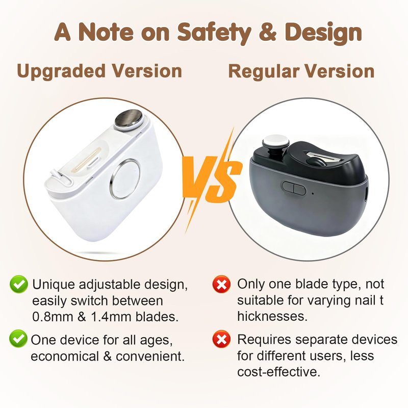 Adjustable Blade Opening Electric Nail Clipper for Thick & Thin Nails, Electric Nail Clippers for Seniors & Adults, Baby Electric Nail Trimmer, Automatic Nail Clipper for Nail (White)