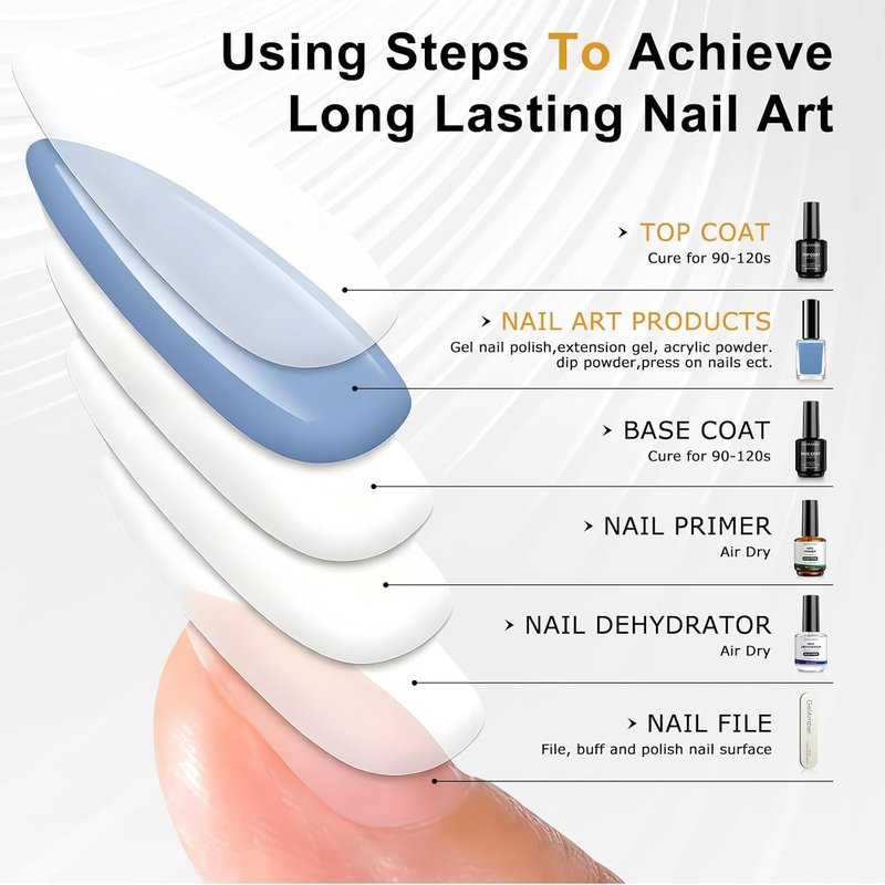 Gel Top Coat & Base Coat Set - 15ml No Wipe Gel Polish Kit for High Gloss Shine | Long-Lasting Nail Art