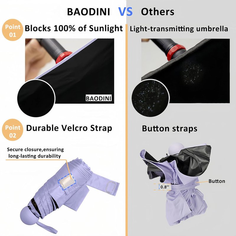 BAODINI Mini Travel Umbrella - Compact UV Sun Protection | Lightweight & Portable for Women, Kids, Men