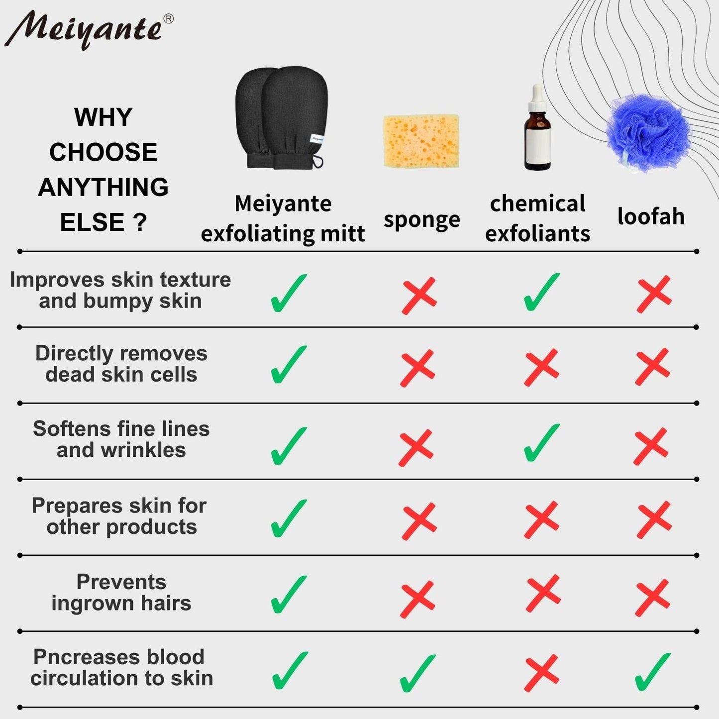 Meiyante Korean Exfoliating Mitts (2pcs) - Achieve Home Microdermabrasion with 100% Viscose Fiber Gloves for Silky Smooth Skin
