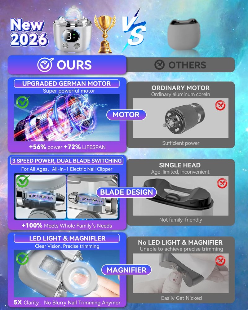 2026 Pro 6.0 Upgraded Electric Automatic Nail Clipper【Top1 German Motor】【3 Speeds & Double Mouth Blade】【LED Light & Magnifier Assistance】Clear Vision, Precise Trimming (Suitable for Families,Seniors)