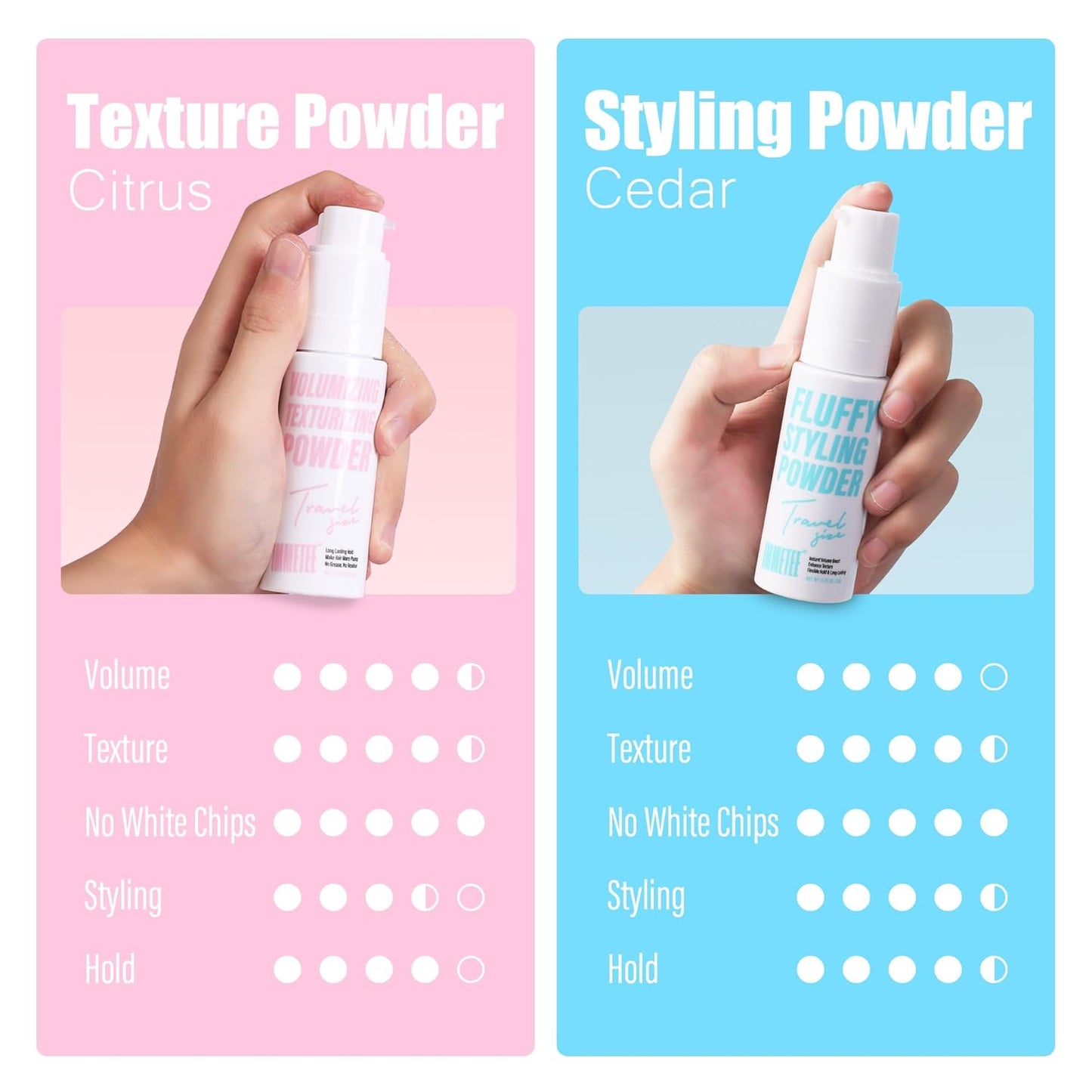 Texture Powder for Men & Women - Root Lifting Hair Styling | Refillable 13g Citrus