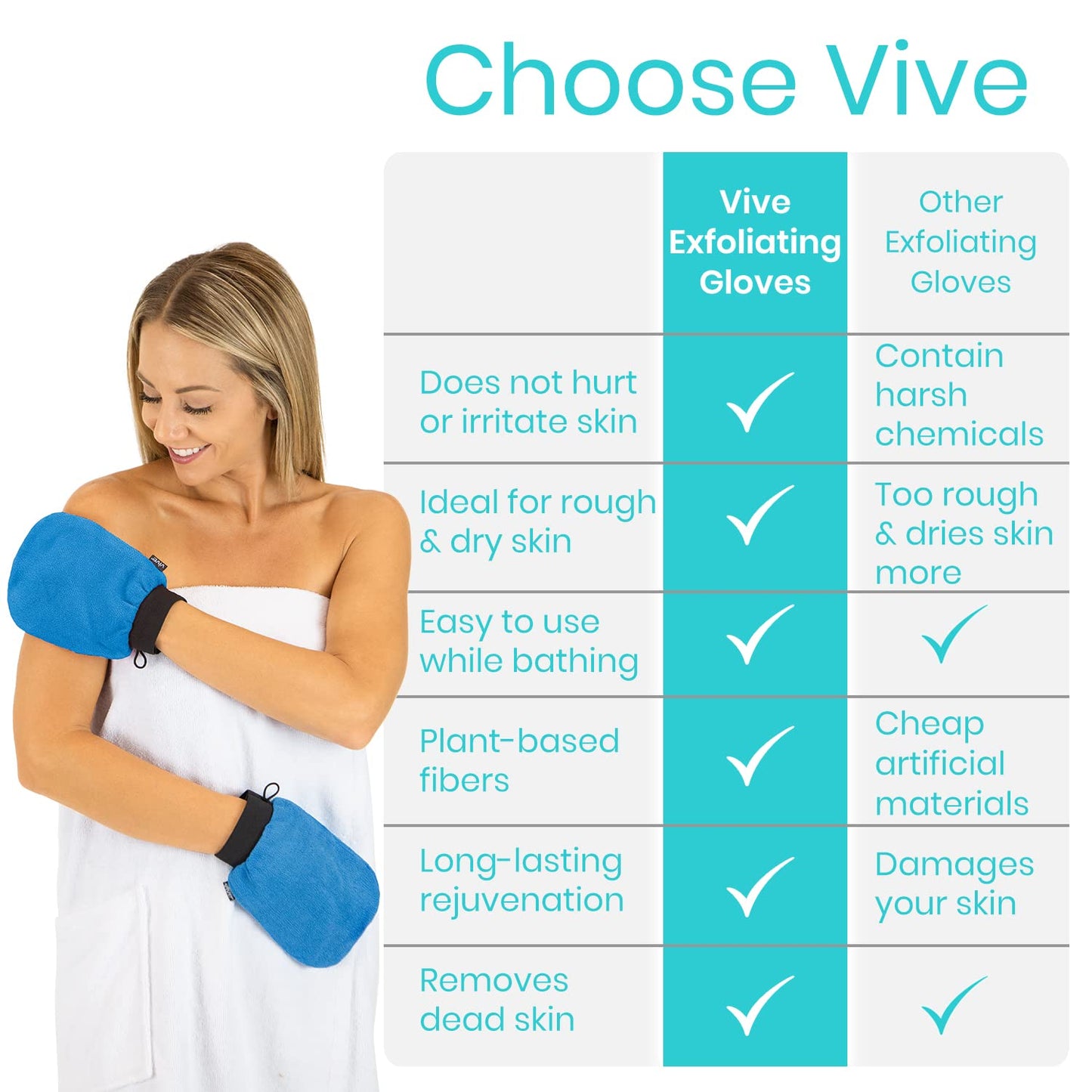 Vive Exfoliating Mitts for Body (4 Pack) - Scrub Gloves with Soap-Saver Pocket - Body Exfoliate Shower Dead Skin Remover - Deep Microdermabrasion Exfoliator for Kerastosis Pilaris - Premium