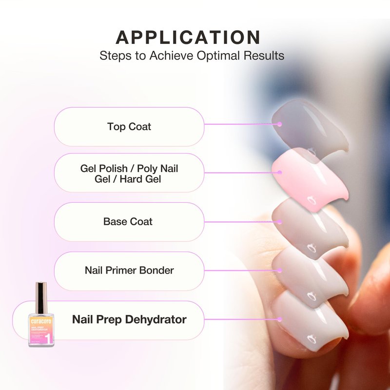 Curacoro Nail Dehydrator 15ml – Fast-Drying Prep for Gel and Acrylic Nails, Non-Yellowing, Long-Lasting Adhesion, Air-Dry Formula, Manicure Supplies for Home Salon Use