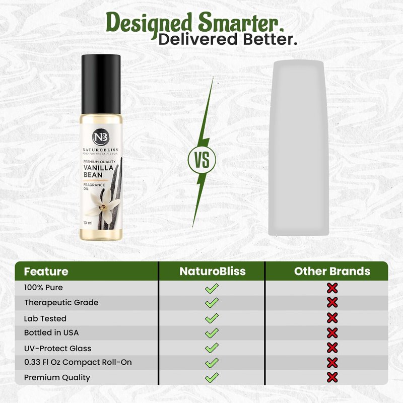 NaturoBliss Vanilla Perfume, Fragrance Oil Roll On 10 ml