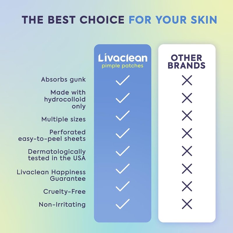 LivaClean Pimple Patches - Hydrocolloid Acne Dots for Face | 330 CT, Four Sizes, Invisible Blemish Stickers