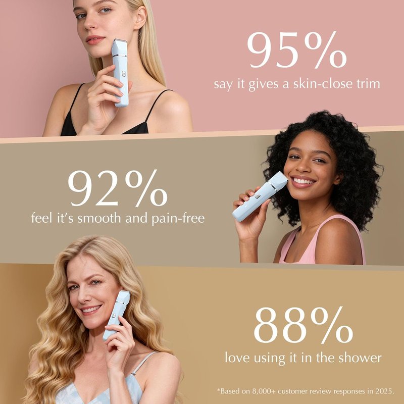 Risina Bikini Trimmer for Women - Versatile Wet & Dry Grooming Shaver | Electric Razor for Legs & Sensitive Areas, Blue