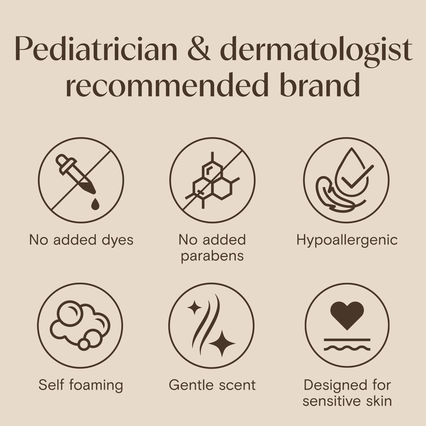 Aveeno Kids Sensitive Skin Face & Body Wash, Nourishing Oat Extract, Wash Away Dirt and Germs Without Drying, Kids Body Wash is Tear-Free, Hypoallergenic, Sulfate- & Dye-Free, 18 Fl Oz