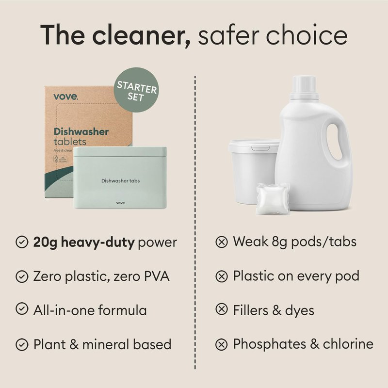 Vove Dishwasher Detergent Tablet Starter Set, 40 Count with Reusable Storage Tin - Plastic-Free, No PVA, No Microplastics - 2x Enzyme Power, Plant-Based, Fragrance-Free, Septic Safe