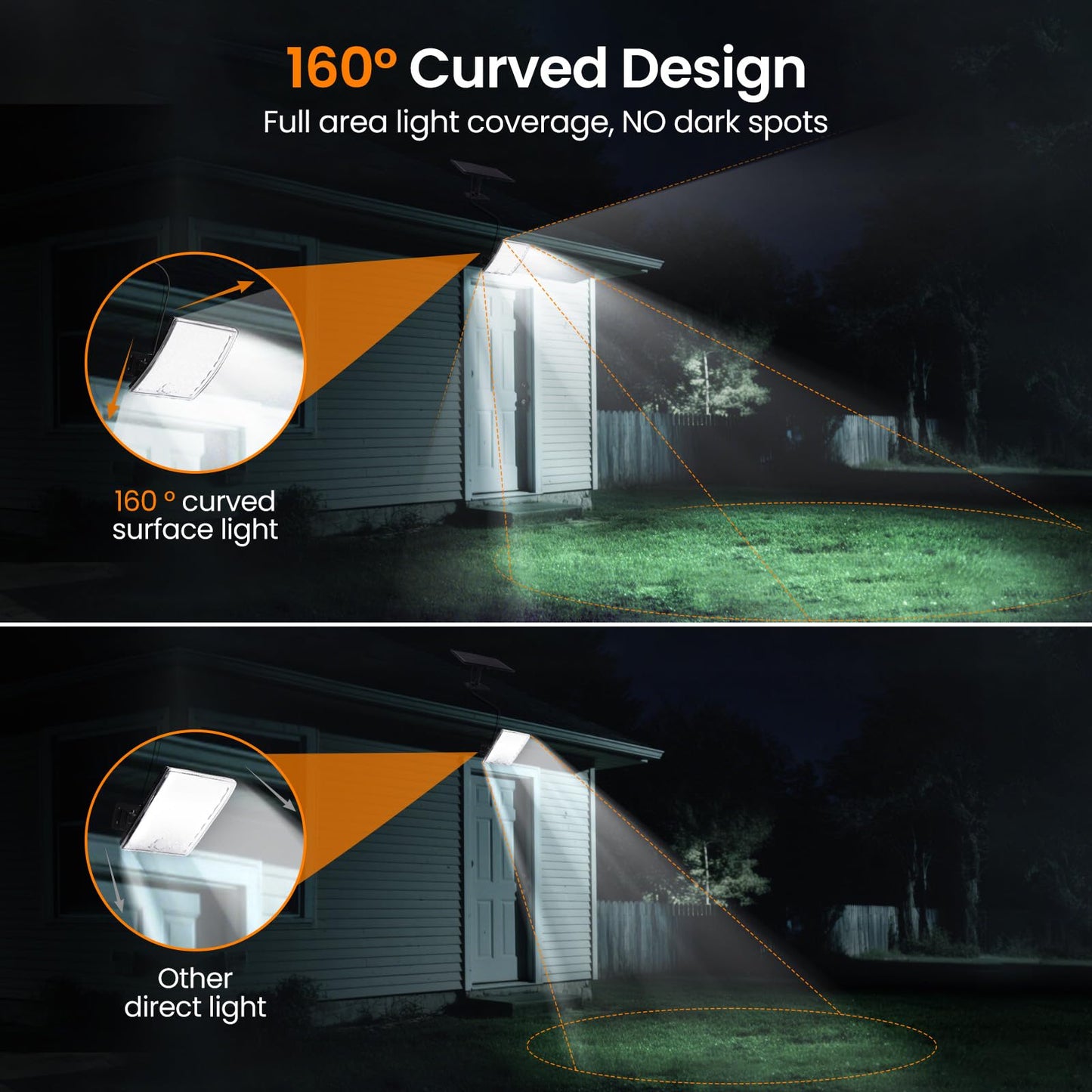 HLCZLUZ Solar Lights Outdoor Waterproof, Motion Sensor Outdoor Lights, 3 Modes 184 LED 150% Bright Upgraded Convex Lens 16.4 Ft Cord, Dusk to Dawn Solar Flood Light for Porch, Patio, Yard, Garage