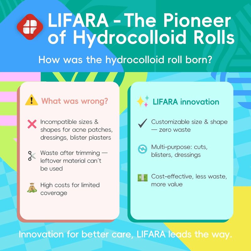 LIFARA Hydrocolloid Roll for Wound Care - Ultra Absorbent & Waterproof Bandages | Cut-to-Size, 2in x 16ft