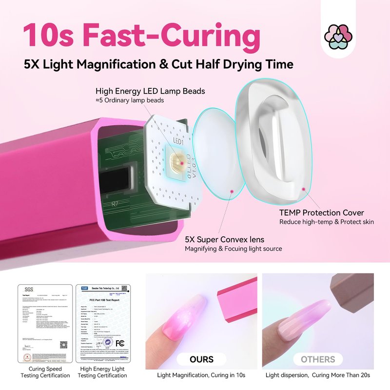 SAVILAND Handheld U V Nail Lamp: Mini Cordless Flash Cure Nail Light for Gel Polish with 2 Timer Settings 20/60s & LCD Display, Rechargeable USB U V Light Flash Cures All Soft Gels for Home Salon Use