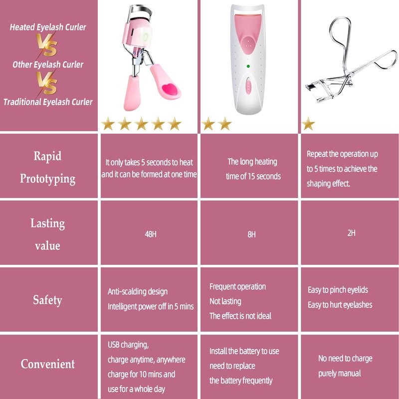 Pinkiou Heated Eyelash Curler for Women USB Rechargeable Lash Curler Long Lasting Ironing Electric Eyelash Curler with Silcone Pad Replacable Great Makeup Tools for Her