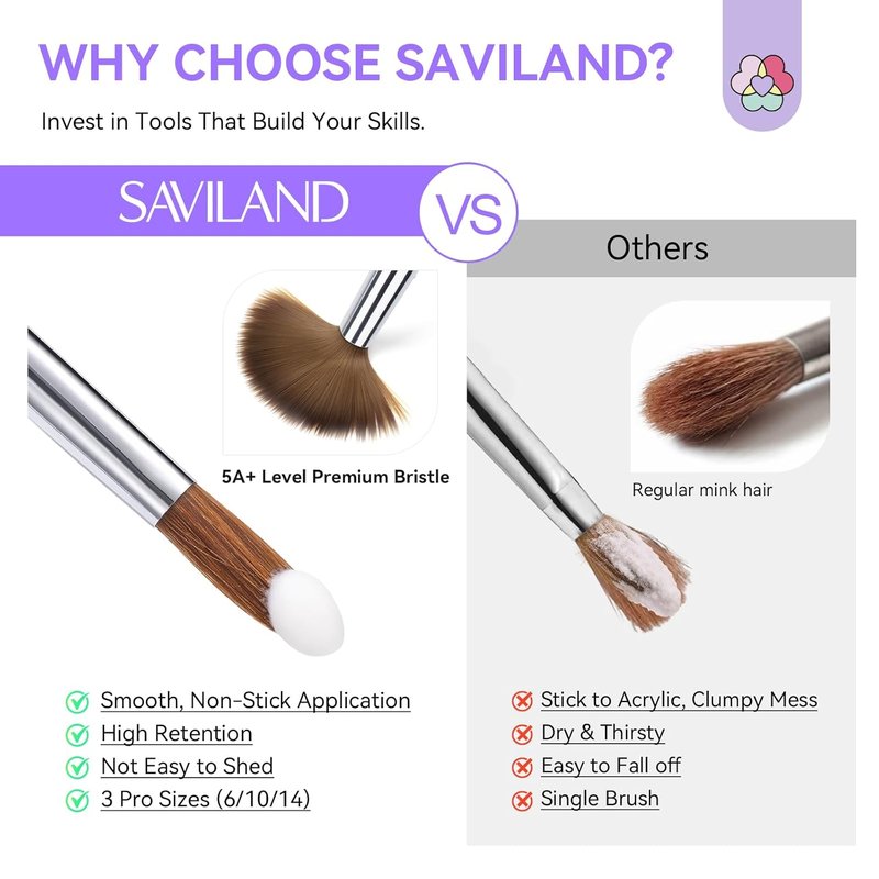 SAVILAND Kolinsky Acrylic Nail Brush Set - Professional Manicure Tools for Acrylics | Sizes 6, 10, 14