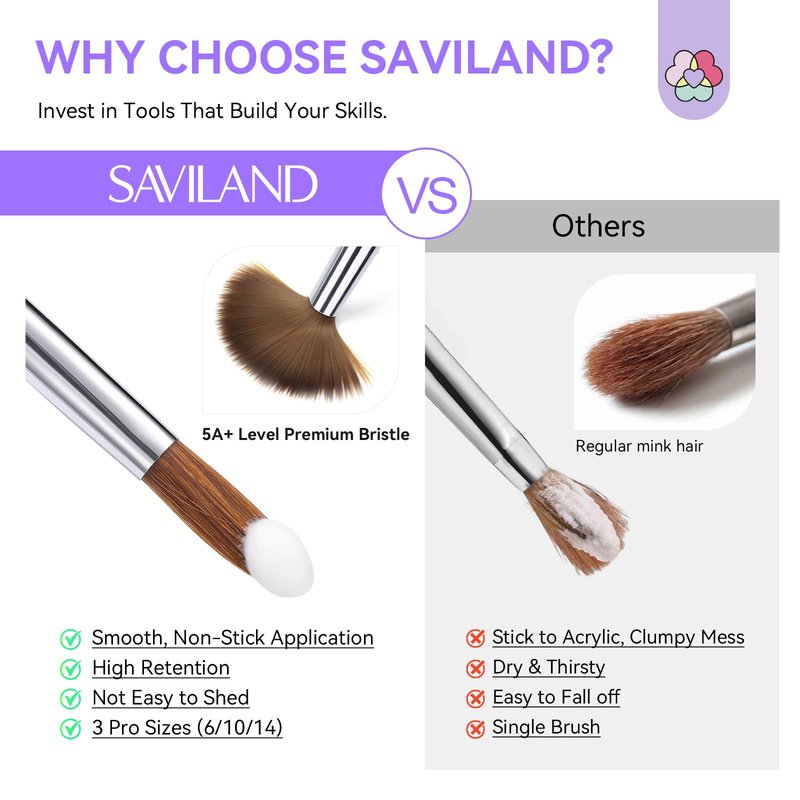 SAVILAND Kolinsky Acrylic Nail Brush: Size 8 Professional Nail Art Brush for Acrylic Application Kolinsky Acrylic Brush for Nails Extension, Kolinksy Nail Tools for Women Home Salon Use Aurora Handle