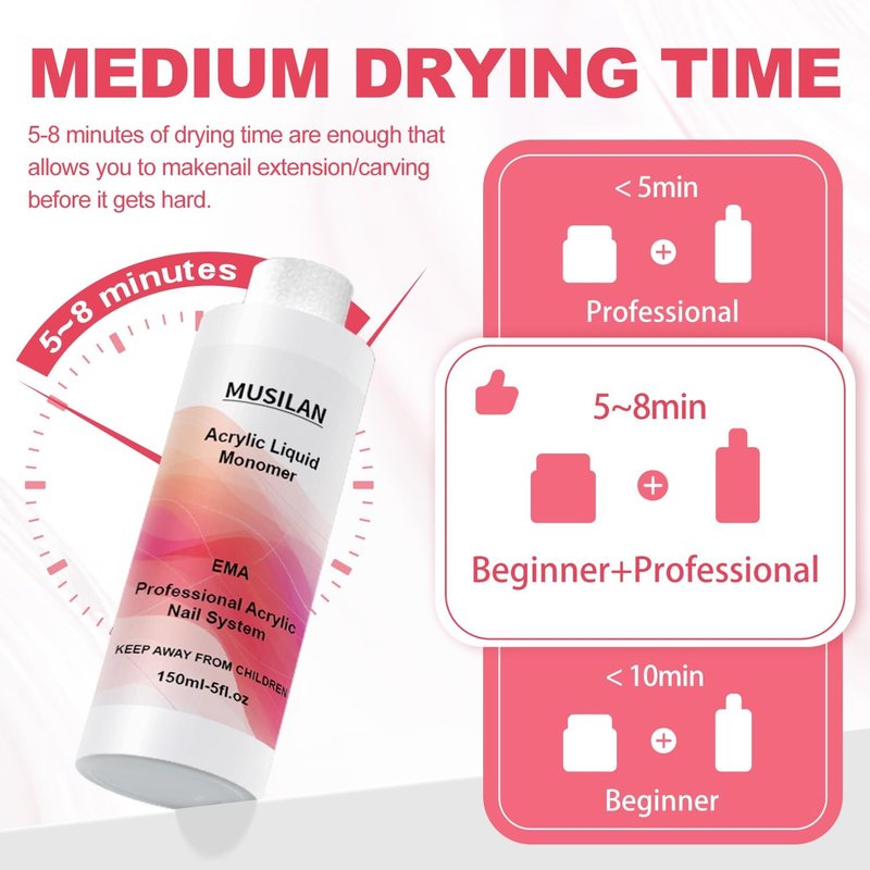 MUSILAN Monomer Acrylic Nail Liquid 150ML - Non-Yellowing Acrylic Monomer with 3 Brushes (Size 8/10/14)