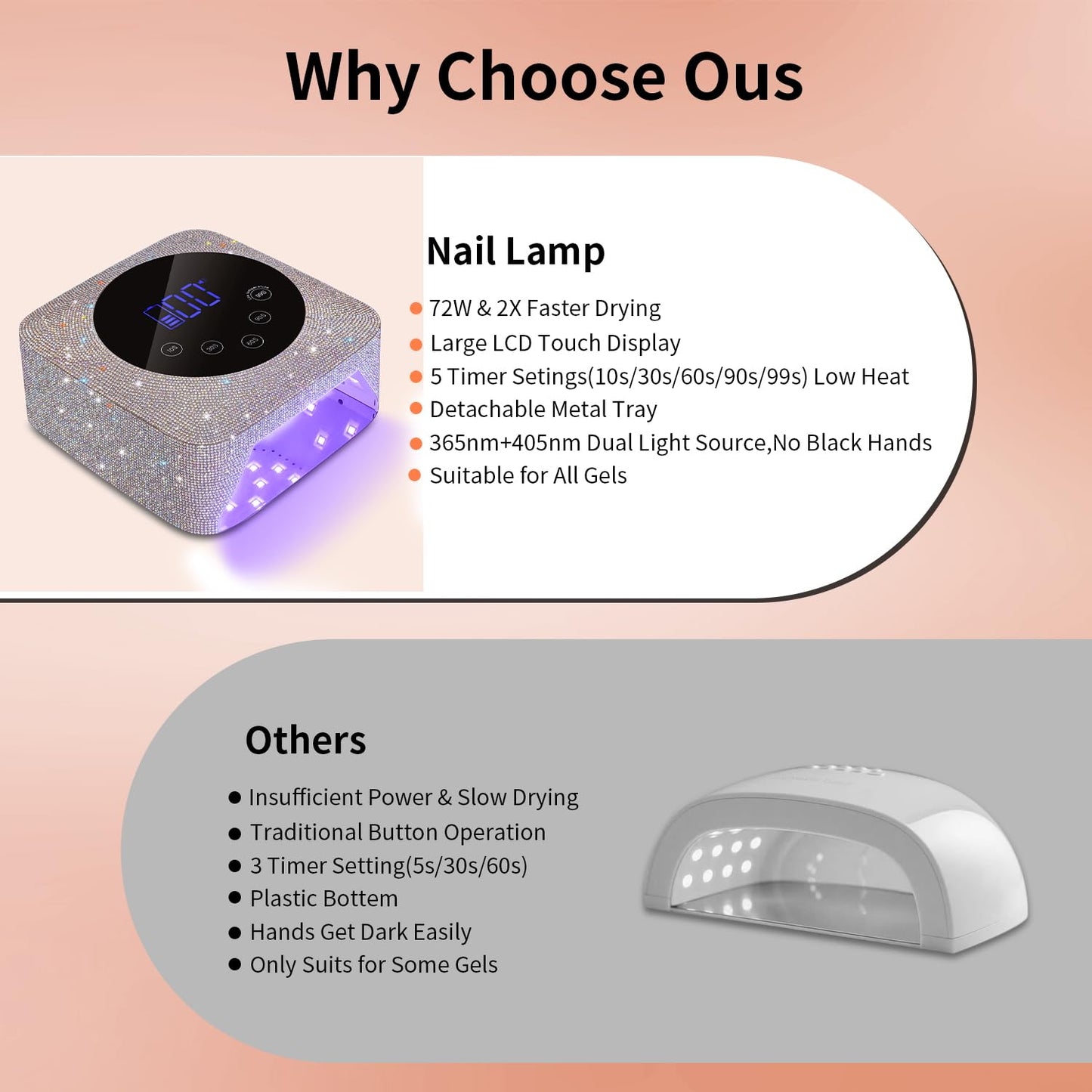 UV LED Nail Lamp - 72W Cordless Rechargeable Light for Gel Nails | 5 Timer Settings & Auto Sensor