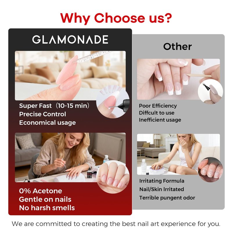 Glamonade Press on Nail Glue Remover: Pinpoint Fake Nails & Artificial Nail Tips Liquid Non-Acetone Nails Glue Remover Not for UV Gel - Needle Tip