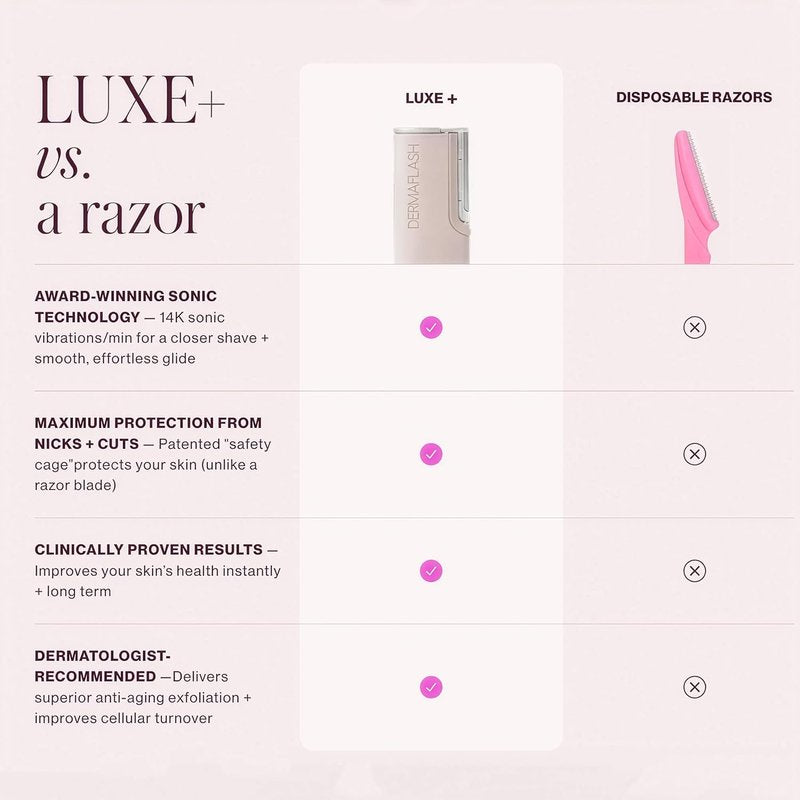 DERMAFLASH LUXE+ Sonic Dermaplaning Tool - Effective Peach Fuzz Removal & Anti-Aging Exfoliation