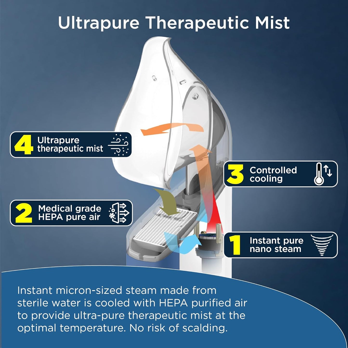 Ultrapure Cordless Steam Inhaler - Handheld Vaporizer & Humidifier for Sinus Relief, Nasal Congestion & Cough | Portable Battery-Powered Design