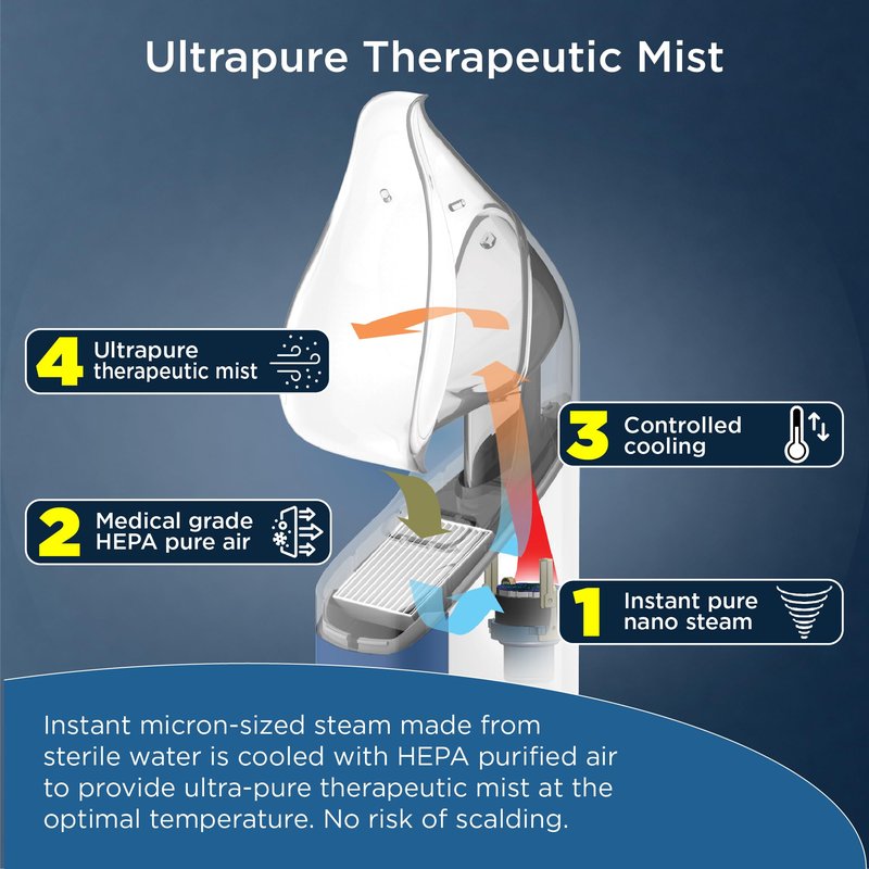 Mypurmist® Essential Kit Plus Handsfree Strap - Steam Inhaler, Personal Handheld Instant Steam - Sinus Congestion Cold Cough Relief Vocal Care Skincare (Plug-in)
