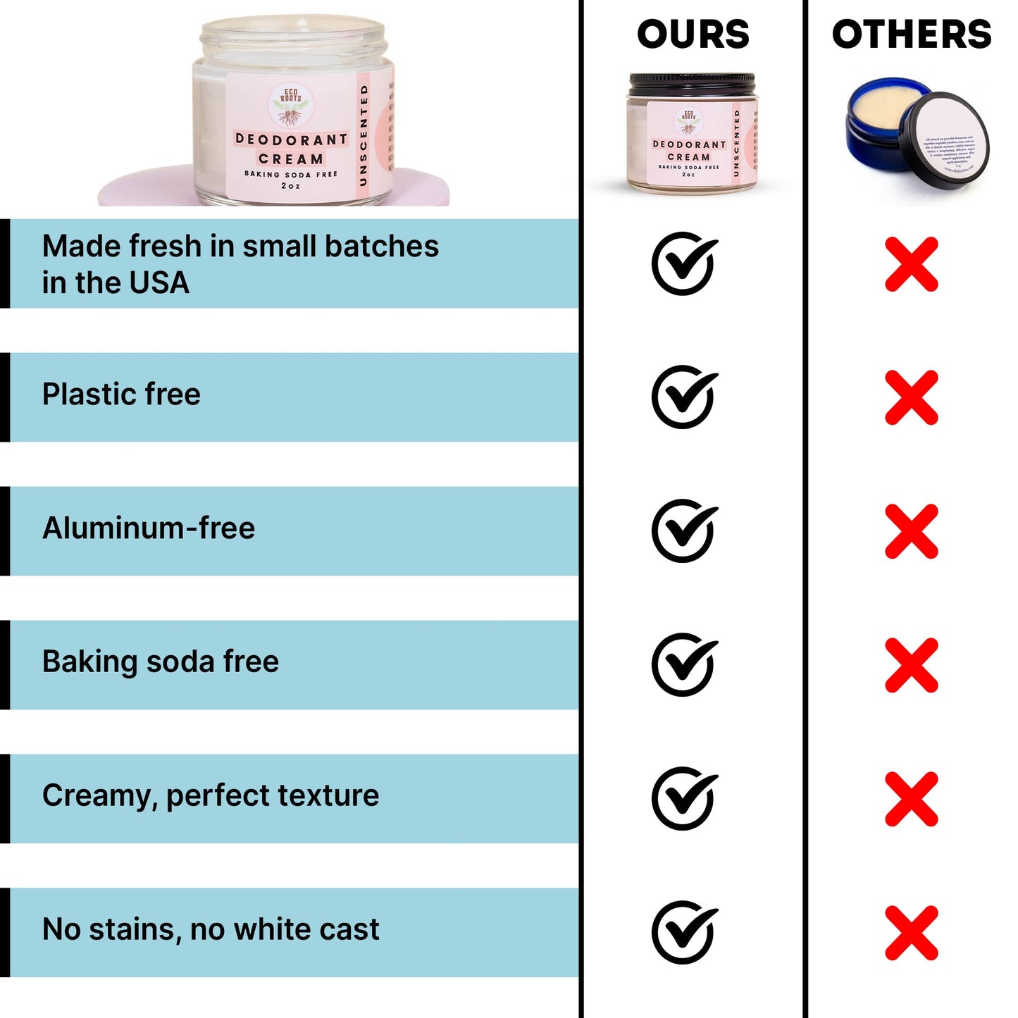 ECO ROOTS Natural Deodorant for Women & Men | Organic Deodorant Cream Non Aluminum | Baking Soda Free Healthy Deoderant for Body & Private Parts | All Vegan Pit Paste Zero Sweat Scent Free