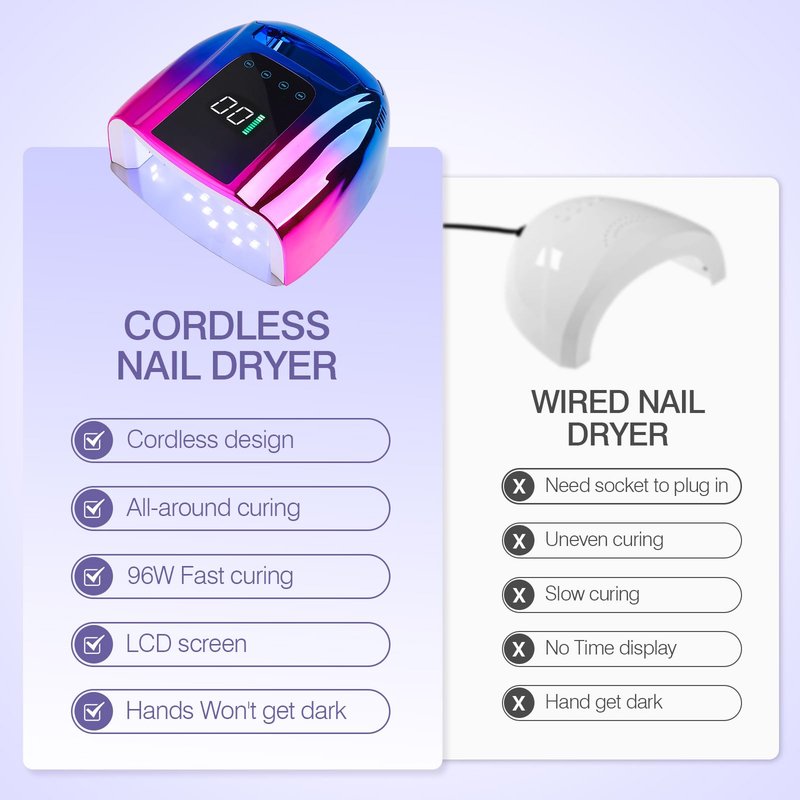 NailFace 96W Rechargeable UV LED Nail Lamp UV Light for Gel Nails Cordless Gel Nail Lamp Nail Dryer with 42 Beads Smart Sensor & Metal Base