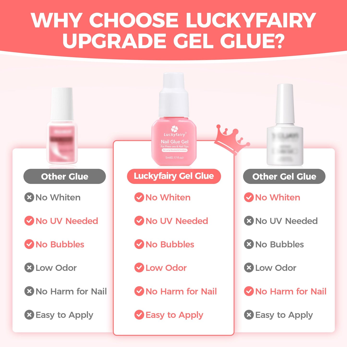 Super Strong Gel Nail Glue for Press On Nails: Upgraded No U V Lamp Needed Glue Gel, Travel-Size 5ml Air Quickly Dry for Nail Tips Fake Nails Long Lasting with Professional Salon Quality