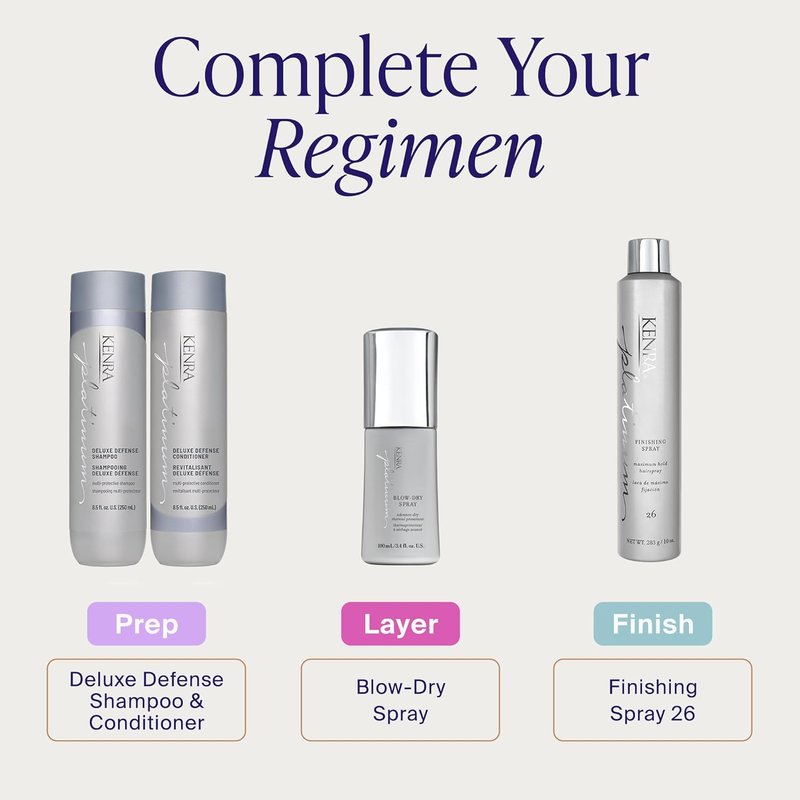 Kenra Platinum Blow-Dry Spray - Fast Heat Protectant for Medium to Coarse Hair | Detangles, Smooths & Eliminates Frizz