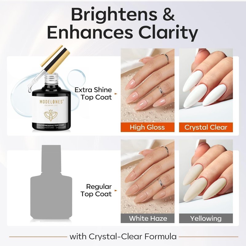 modelones Extra Glossy Gel Top Coat, 15ml Clear Color Preserve No Wipe Top Coat Gel Nail Polish High Shine Long Lasting Professional Self-Healing UV Nail Surface Protection Manicure