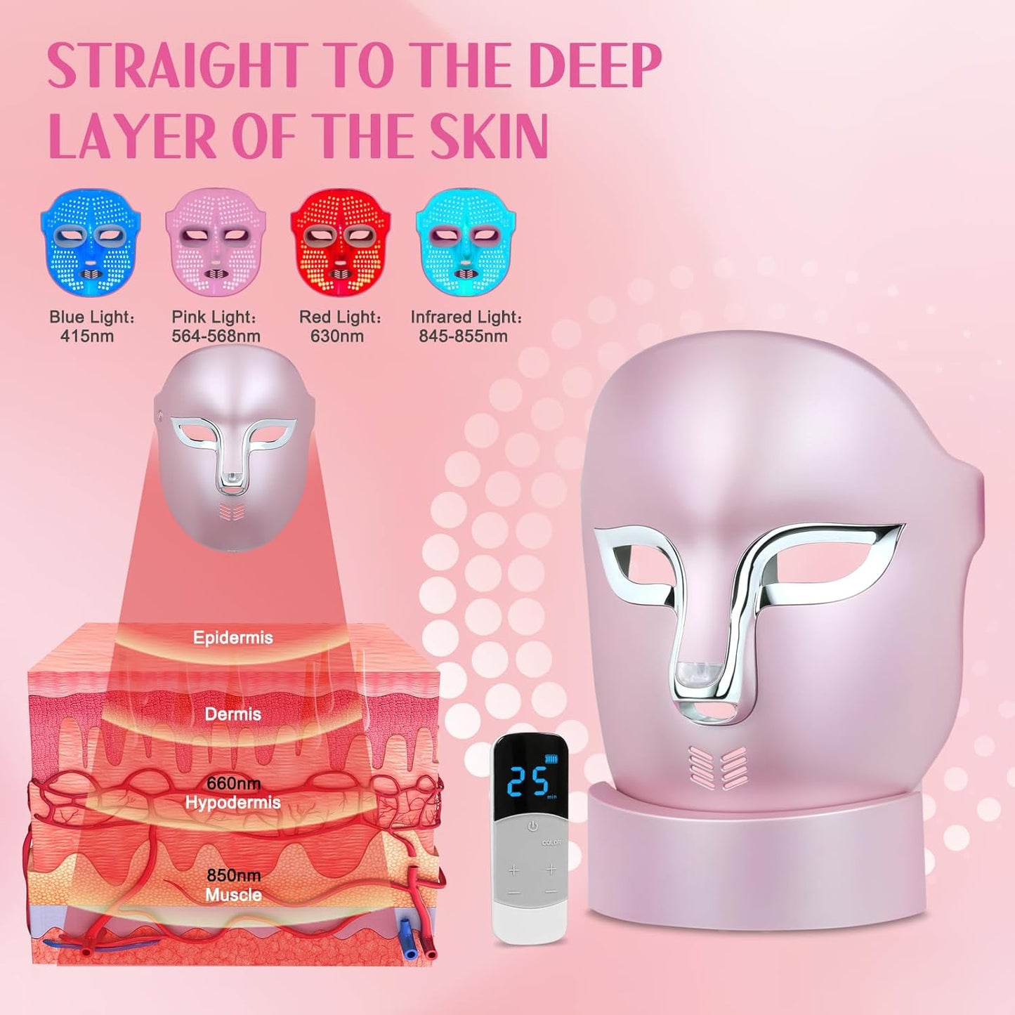 Skiennix Red Light Therapy Mask - Wireless Remote for Acne, Wrinkles & Redness | Salon-Grade Anti-Aging Skincare