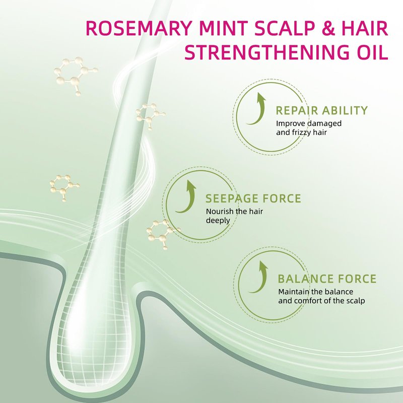 Rosemary Mint Scalp & Hair Oil – Strengthening & Nourishing Treatment for Hair Growth, Dry Scalp & Breakage – Natural Botanical Blend – 2 fl oz
