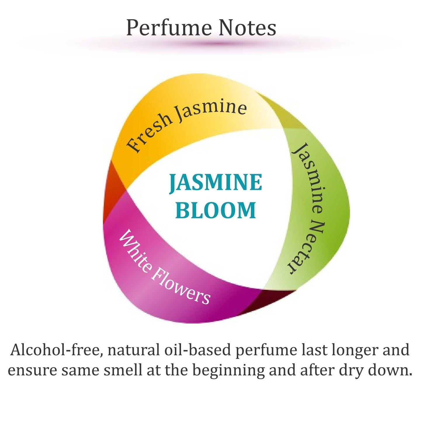 Zoha Jasmine Bloom | Roll on Perfumes for Women & Men | Alcohol-free Jasmine Perfume Oil | Travel Size Long Lasting Fragrance | 6ml Roller