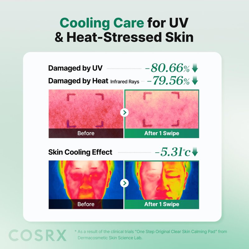 COSRX OneStep Original Clear Skin Calming Pad, 100 Pads, Dual-Sided Facial Pad for Soothing, Barrier Strengthening & Gentle Exfoliation with 82% Green Tea Water, Cica, PHA, LHA, Korean Skin Care