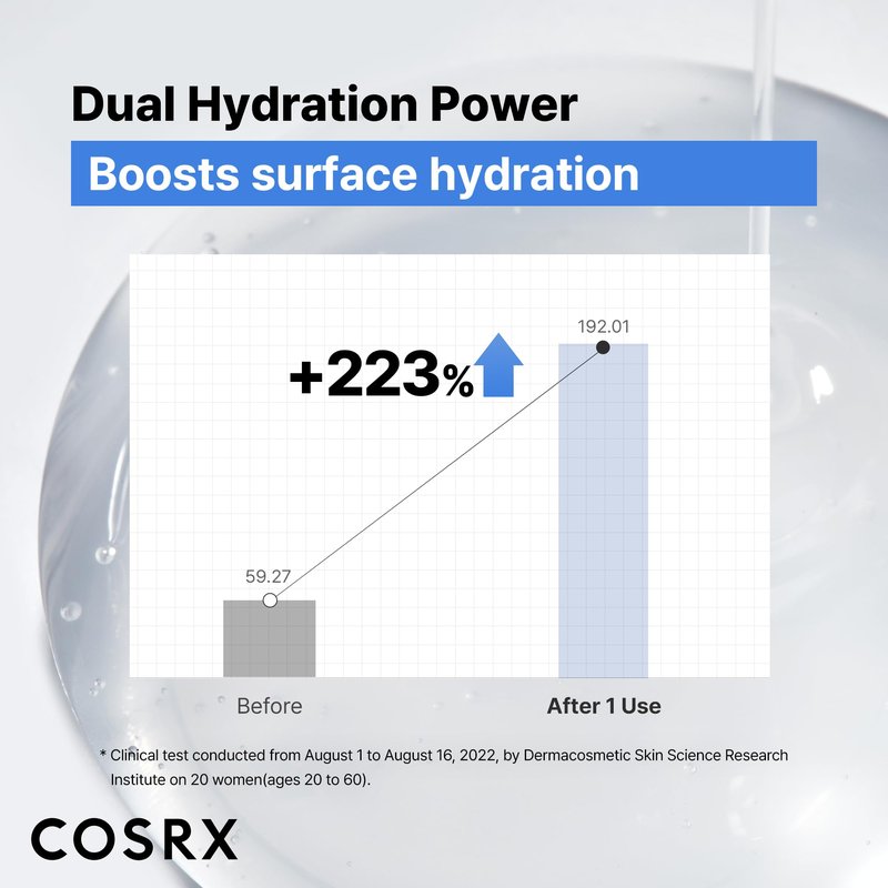 COSRX Pure Sodium Hyaluronic Acid 3% Serum, Hydratying & Moisture Boosting for Fine Lines & Wrinkles, Repair Dry Skin, 0.67fl.oz/20ml, No Artificial Fragrance, Korean Skin Care
